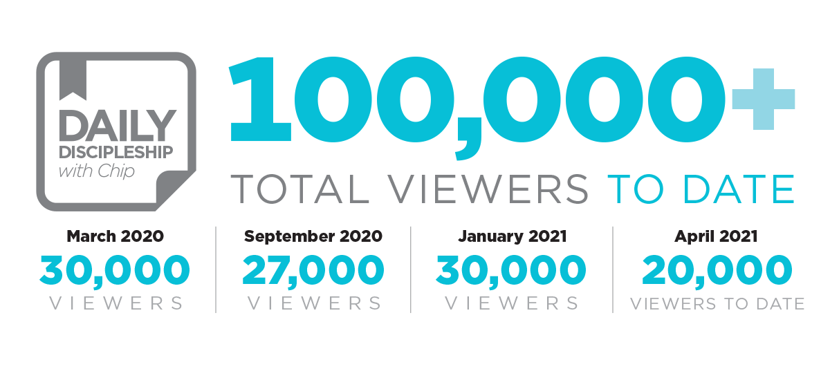 100,000+ viewers of Daily Discipleship